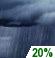 Slight Chance Showers. Chance for Measurable Precipitation 20%