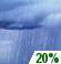 Slight Chance Showers. Chance for Measurable Precipitation 20%