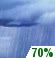 Heavy Rain. Chance for Measurable Precipitation 70%